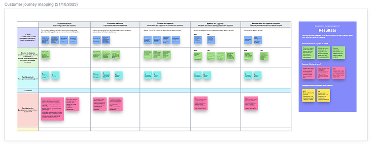 Customer journey mapping de la fonctionnalité existante