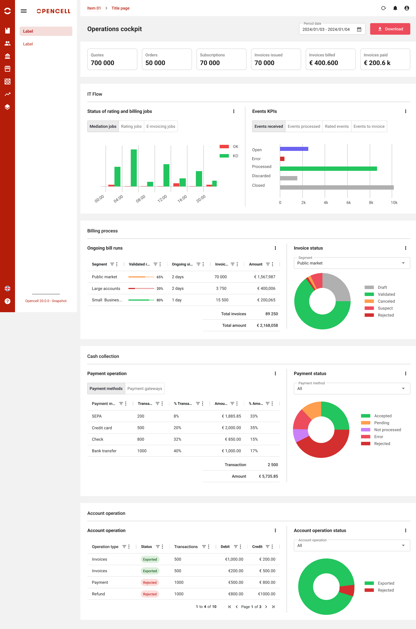Operations cockpit Opencell — IT flow, billing process, cash collection, account operation