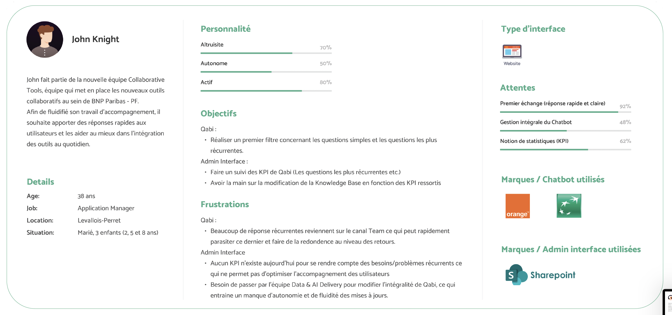 Persona John Knight — Application Manager, équipe Collaborative Tools