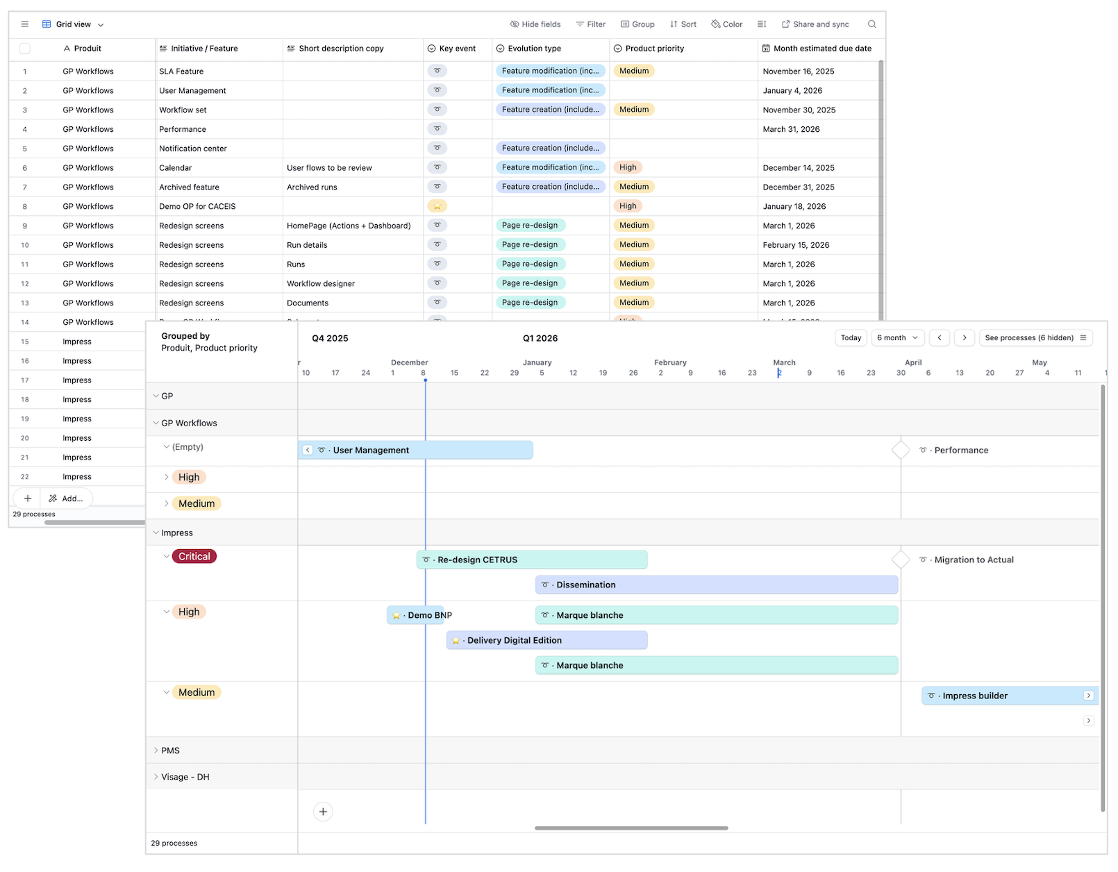 Roadmap cross-produit et suivi en vue grille