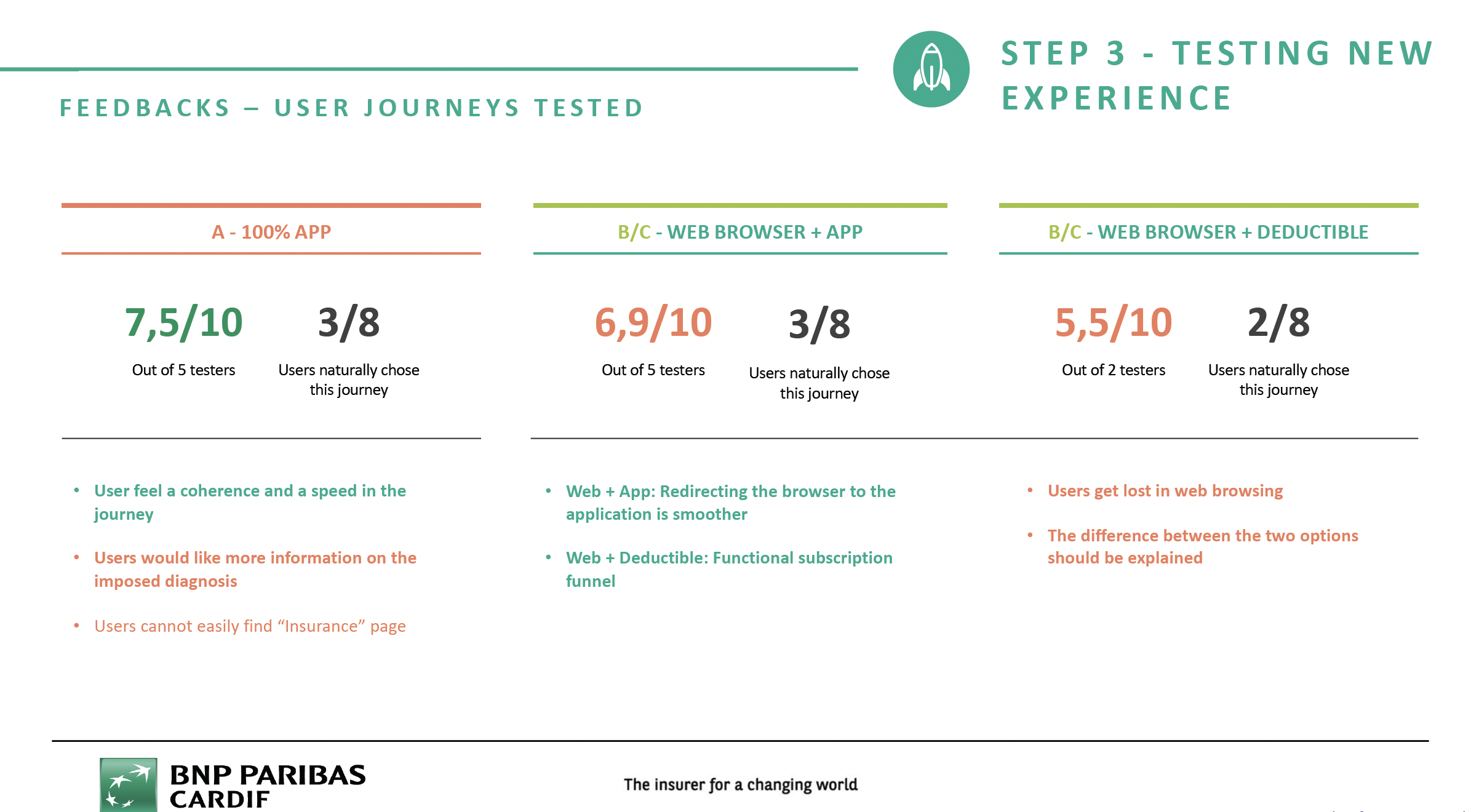 User tests des nouveaux parcours — scores par parcours testé A, B et C