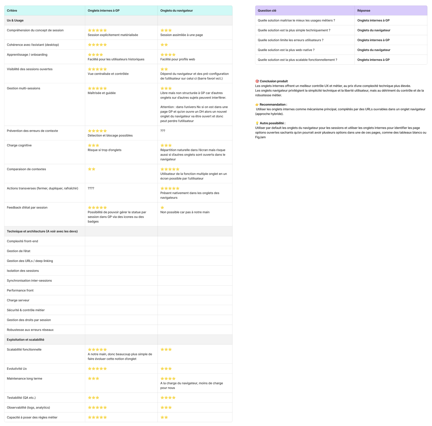 Benchmark onglets internes vs onglets du navigateur